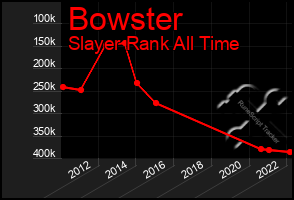 Total Graph of Bowster