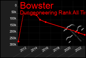 Total Graph of Bowster