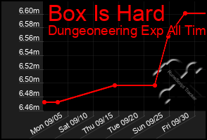 Total Graph of Box Is Hard