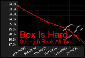 Total Graph of Box Is Hard