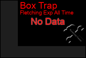 Total Graph of Box Trap