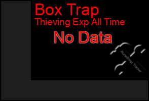 Total Graph of Box Trap