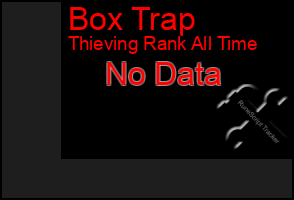 Total Graph of Box Trap