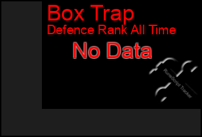 Total Graph of Box Trap