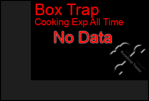 Total Graph of Box Trap