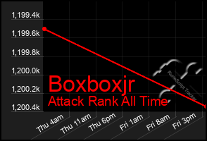 Total Graph of Boxboxjr