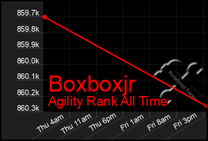 Total Graph of Boxboxjr