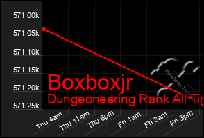 Total Graph of Boxboxjr