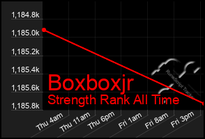 Total Graph of Boxboxjr