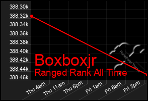 Total Graph of Boxboxjr