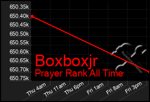 Total Graph of Boxboxjr