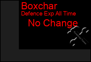 Total Graph of Boxchar