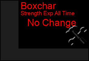 Total Graph of Boxchar