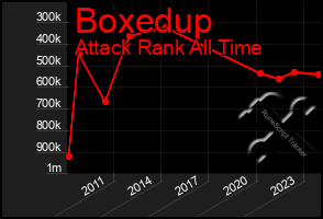 Total Graph of Boxedup