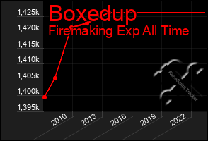 Total Graph of Boxedup