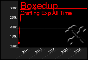 Total Graph of Boxedup