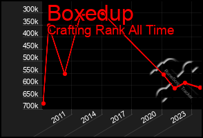 Total Graph of Boxedup