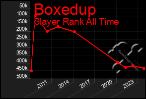 Total Graph of Boxedup