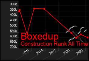 Total Graph of Boxedup