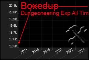 Total Graph of Boxedup