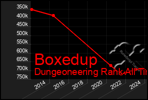 Total Graph of Boxedup