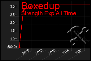 Total Graph of Boxedup