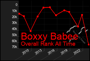 Total Graph of Boxxy Babee