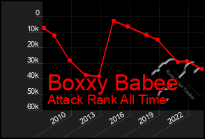 Total Graph of Boxxy Babee