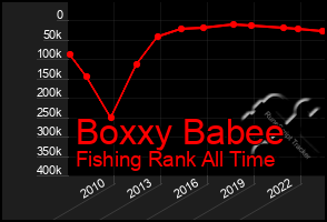 Total Graph of Boxxy Babee