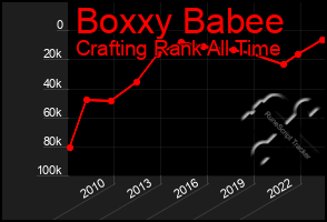 Total Graph of Boxxy Babee