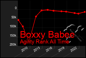 Total Graph of Boxxy Babee