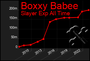 Total Graph of Boxxy Babee