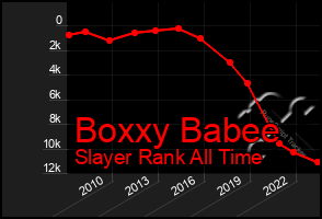 Total Graph of Boxxy Babee