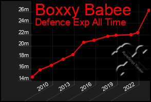 Total Graph of Boxxy Babee