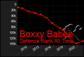 Total Graph of Boxxy Babee