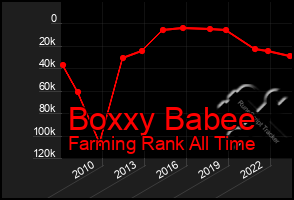 Total Graph of Boxxy Babee