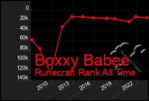 Total Graph of Boxxy Babee