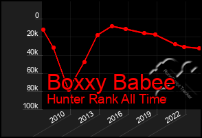 Total Graph of Boxxy Babee