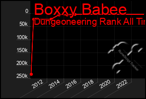 Total Graph of Boxxy Babee