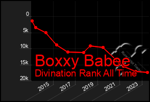 Total Graph of Boxxy Babee