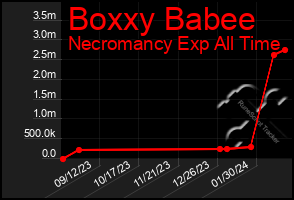 Total Graph of Boxxy Babee