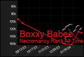 Total Graph of Boxxy Babee