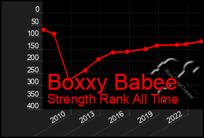 Total Graph of Boxxy Babee