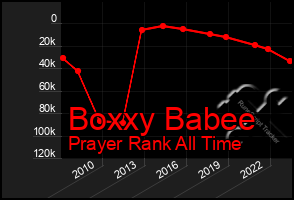 Total Graph of Boxxy Babee