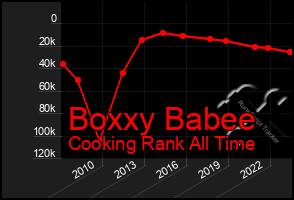 Total Graph of Boxxy Babee