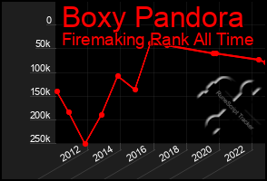 Total Graph of Boxy Pandora