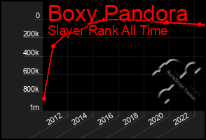 Total Graph of Boxy Pandora