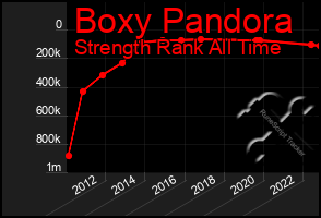 Total Graph of Boxy Pandora