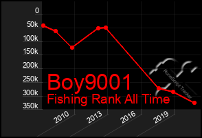 Total Graph of Boy9001