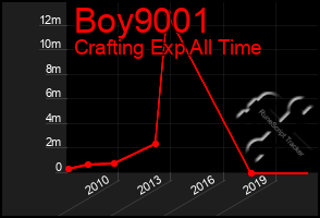 Total Graph of Boy9001